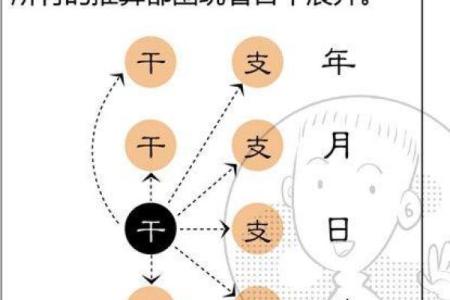 探讨0命与2命婚姻:命理与感情的深度交融