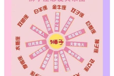 相生相克:命理中的相互辅助与制约关系解读