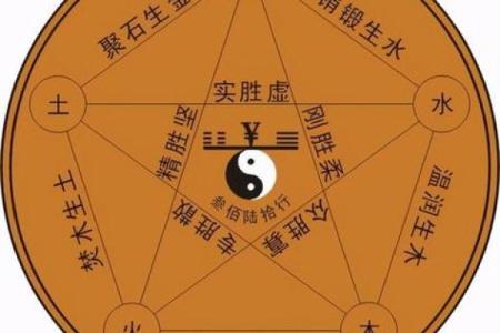 探秘五行之土:在两个土的命理下寻求平衡与和谐