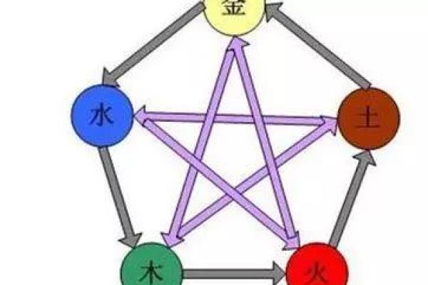 土命与木命适合的楼层选择，助你安居乐业！
