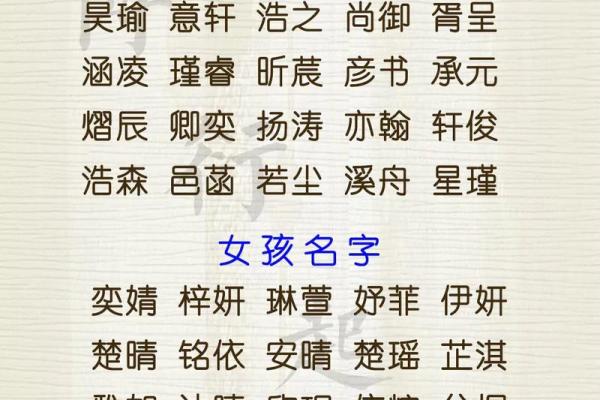 为土命虎宝宝起名字的最佳字选择与注意事项