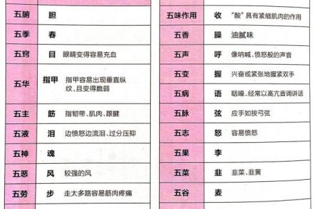 五行缺木:揭秘缺木命格的独特人生之旅