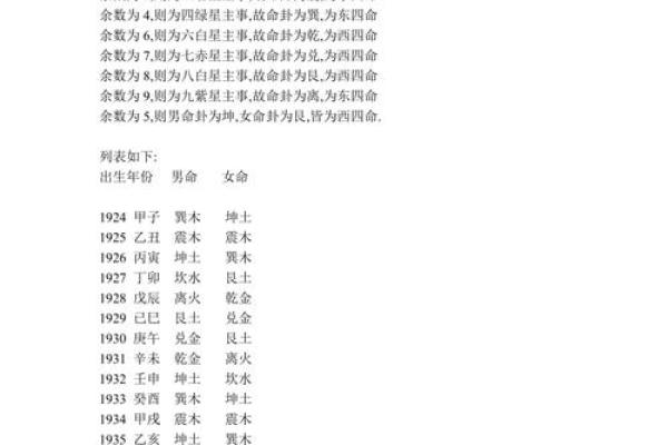 探索乾命：西四命的深意与生活启示