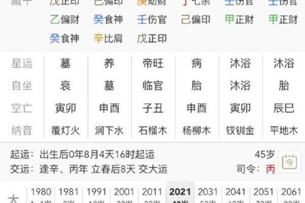 探寻八字男命：坎坷婚姻之路的背后秘密