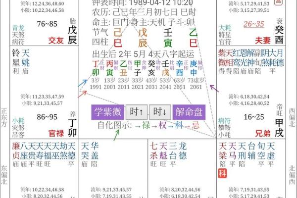 探秘真命女命：婚姻中的命运与缘分之旅