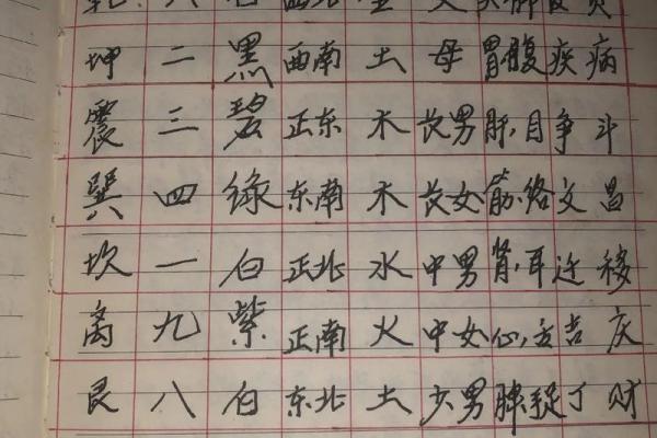 探秘九星命理：如何通过算命了解自己的命运