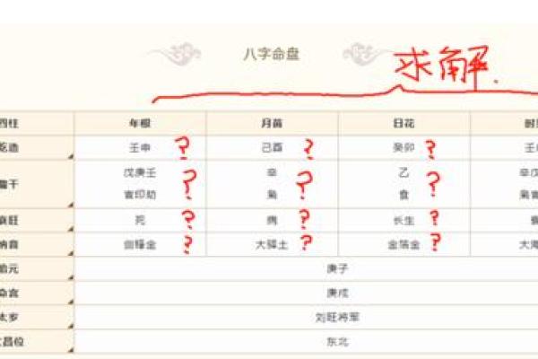 探索先天八字命盘与生肖之间的神秘联系