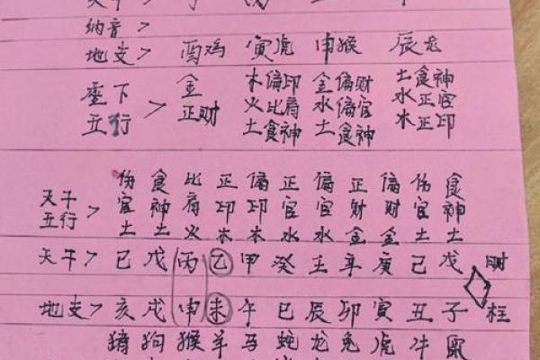 土命与五行相配，命运更辉煌的秘密