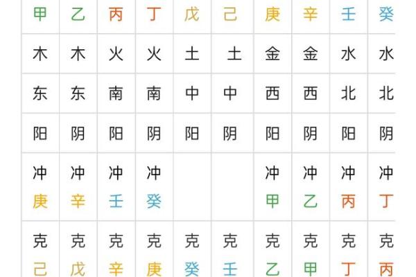 探秘女命天干乙与地支巳的奥秘：揭示命理背后的幸福密码