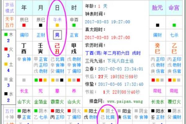 探索阴历2月18日出生之人的命运与性格特征