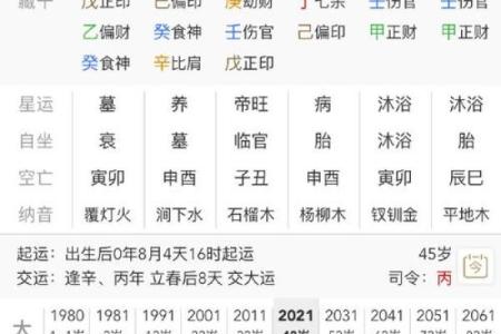 探寻八字男命:坎坷婚姻之路的背后秘密