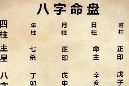 探索先天八字命盘与生肖之间的神秘联系