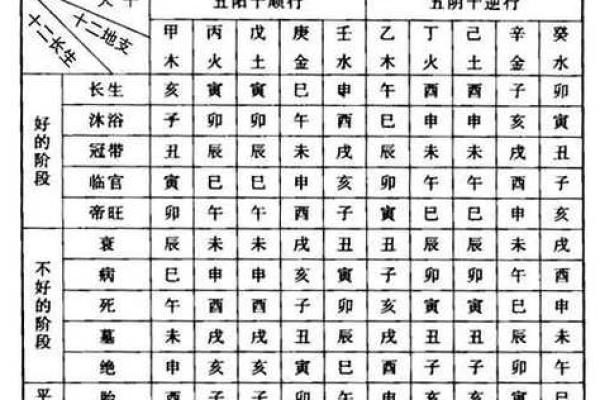 戊丙乙丁：四种天干背后的命理启示与人生感悟