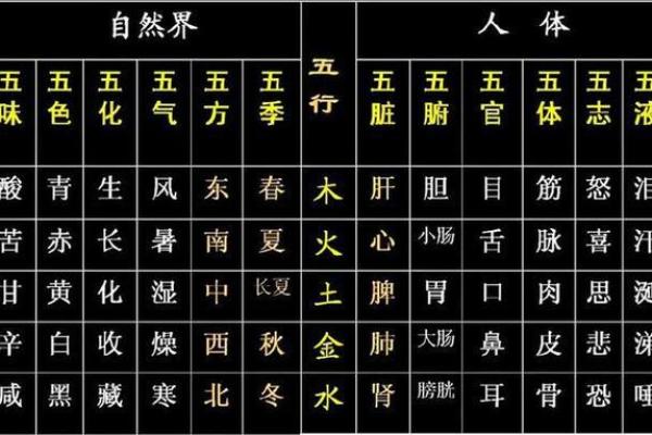 土命之人：与哪些元素相生相克，助力人生之路？
