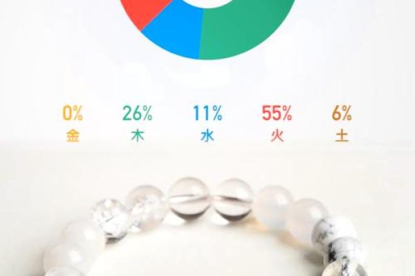 土命人如何通过佩戴首饰助力财运提升