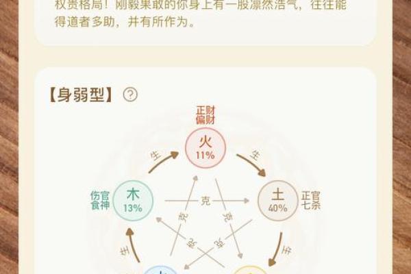 探秘命理：如何判断一个人的命局是否克木命？