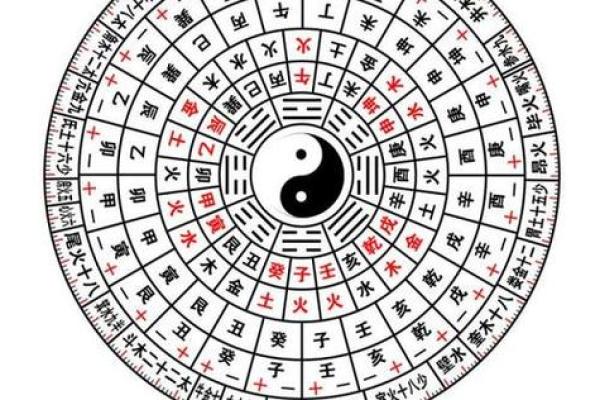 探寻命理之谜：如何通过生辰八字揭示人生轨迹与性格特征