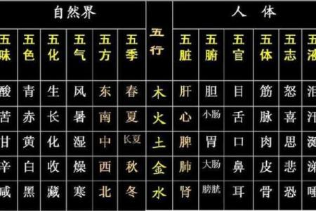 土命之人：与哪些元素相生相克，助力人生之路？