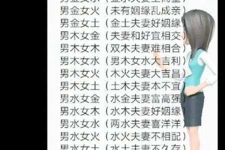 探讨五行中的木命与火命：特质、相生相克与生活影响