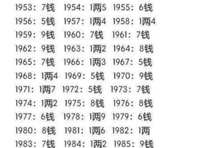探寻命理奥秘：女命二两六钱的命运解析与人生启示
