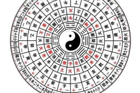 探寻命理之谜:如何通过生辰八字揭示人生轨迹与性格特征