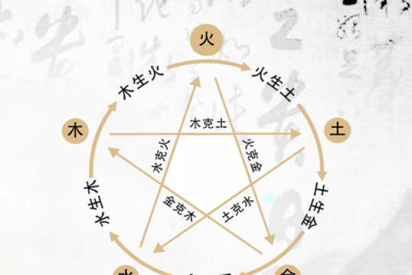 土命者需要的“干妈”选择：五行相生之道解析