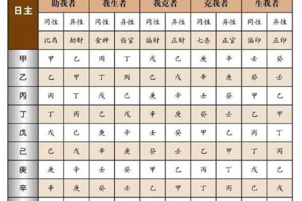 土猪命与最适合的命局：最佳搭配解析