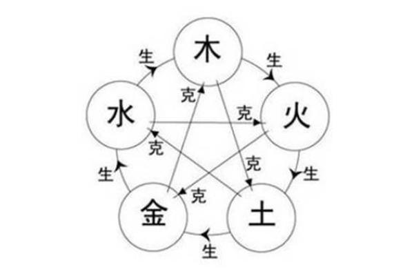 土命之人的创业之道：五行与商业的完美结合