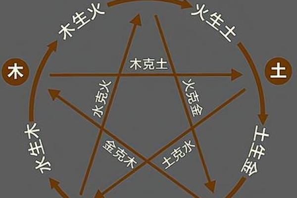 探秘中医五行：金命之人性格与命理解析