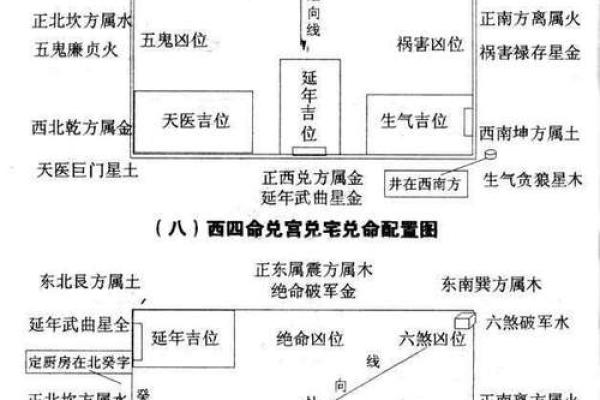 探索乾命、坤命与兑命的奥秘：解读命理中的三种命格
