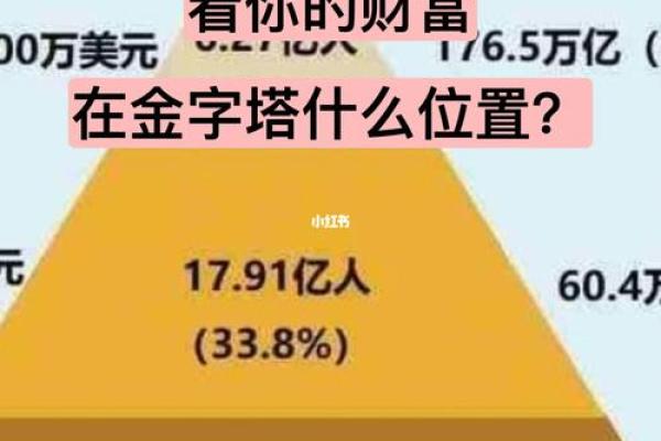 这些名字让你更容易成为富翁，看看你是否在其中！