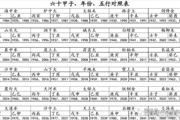 探寻命理之奥秘：如何判断你的命是金命还是木命？