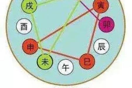 土命者需要的“干妈”选择:五行相生之道解析