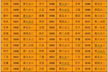 土命解析：解锁土命人的命格与特质，为你的人生指引方向！