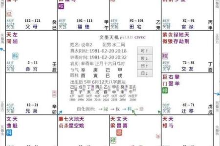 探索乾命、坤命与兑命的奥秘:解读命理中的三种命格