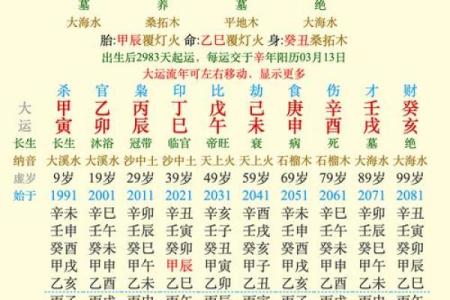 探寻命理学的奥秘:适合学习命理学的人群分析