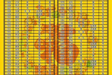 杨柳木命最佳婚配解析:与哪些命相伴更幸福?