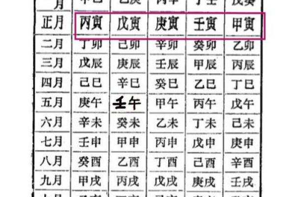 探索壬寅甲辰丙午壬辰命理：命运中的五行密码与人生之路