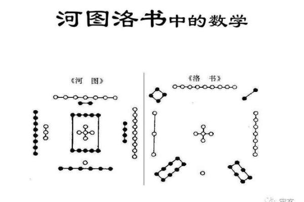 西四命与东四命的奇妙关系解析：命理与生活的完美结合