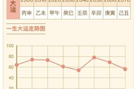 探索八点三十分命理:人生缺失与财富招唤的奥秘