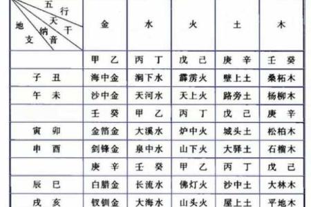 探秘生辰八字:木火命的神奇与人生轨迹