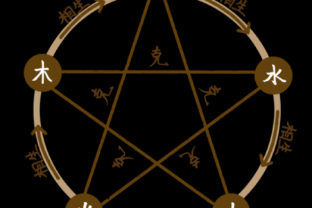 土命人居家风水：哪些摆设最能提升运势和幸福感？