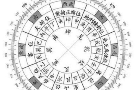 西四命与东四命的奇妙关系解析:命理与生活的完美结合