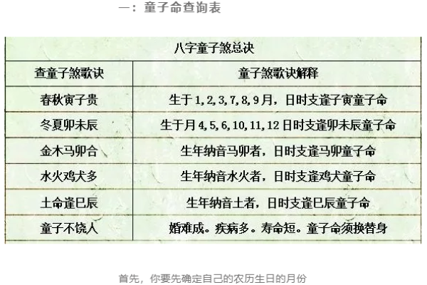 五行土旺缺金，解析你的命运之路！