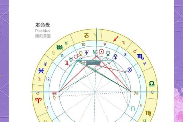星盘解析：解密什么样的星盘才能造就优质男士