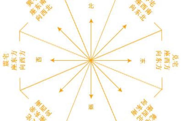 优化西四命卫生间的方位，让家居风水更佳