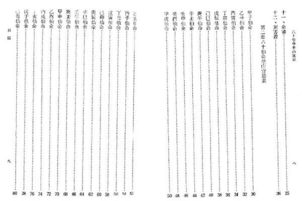 掌握山向与仙命论，揭示葬礼风水的奥秘
