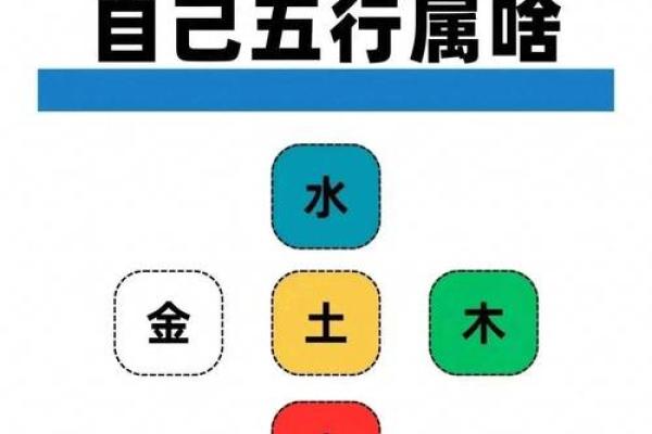 探秘五行生辰：揭开金命与木命的神秘面纱
