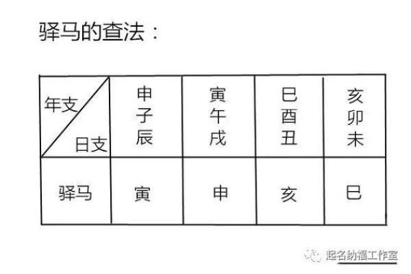 无制约的八字命理：解读命运的无限可能性与自我超越之路