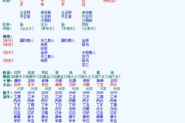 土命与木命的宝宝命理分析：如何选择最适合的孩子性格特点？